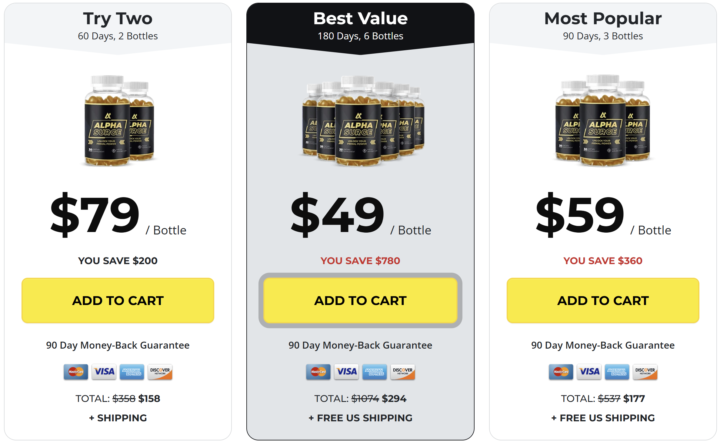 Alpha Surge Pricing