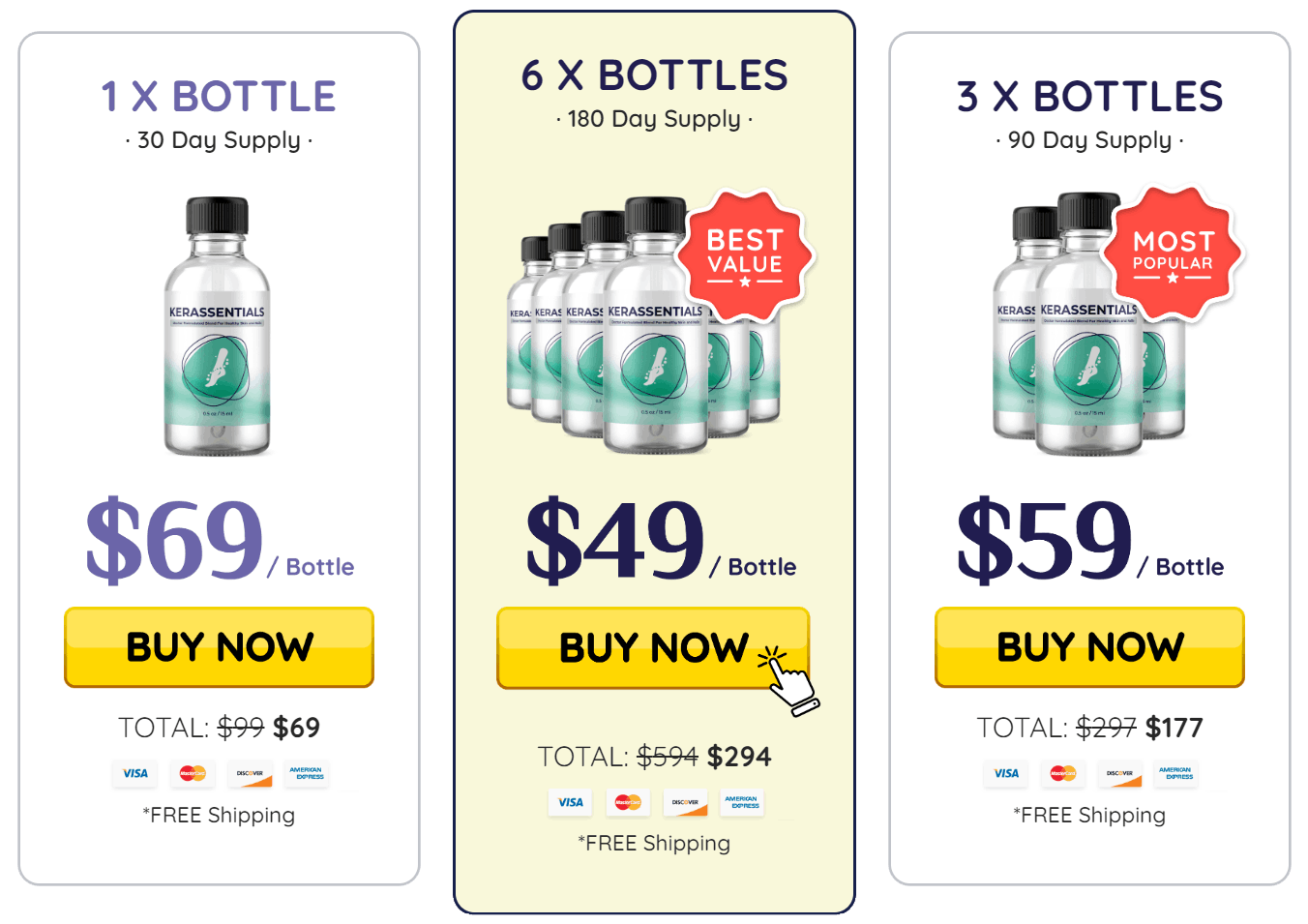 Kerassentials Pricing